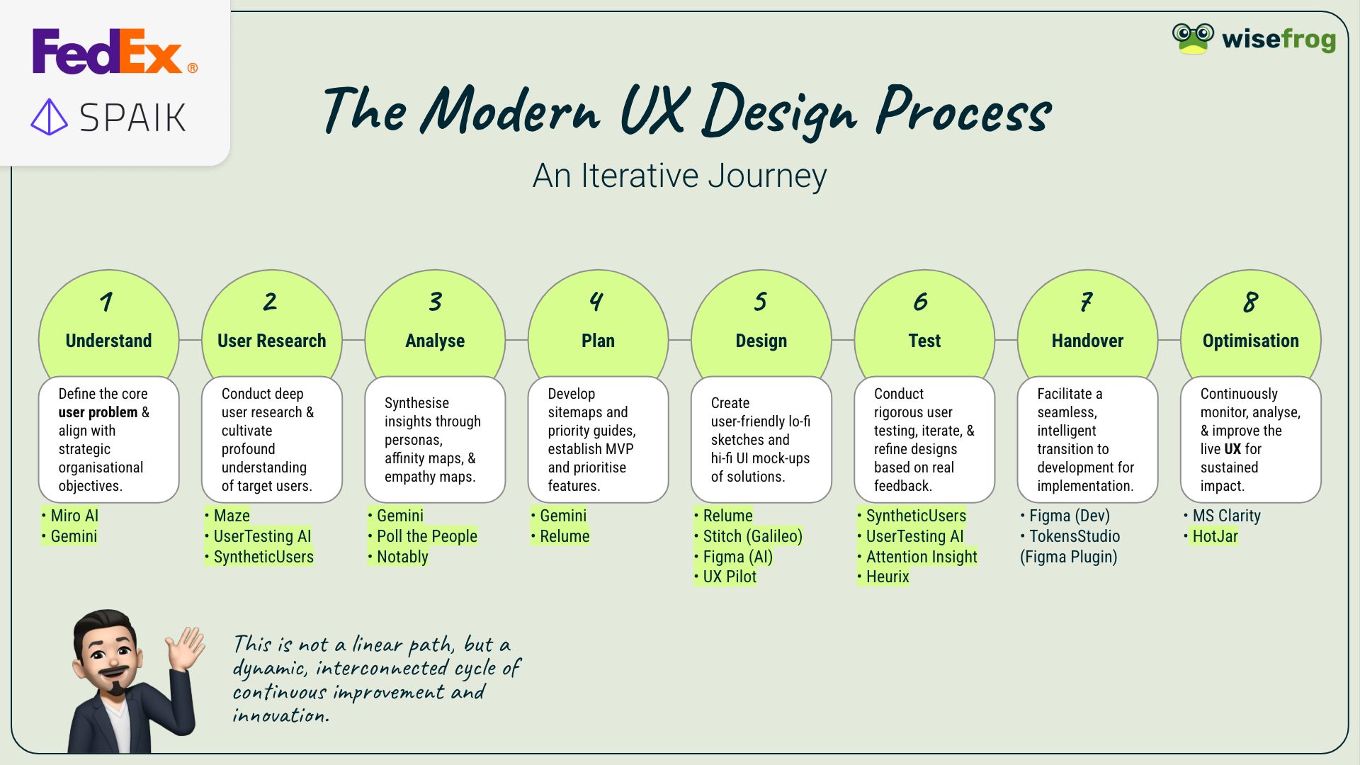 Behance_Projects_Serhat_Altin_UX_Frontend